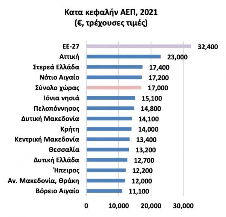Αυτός είναι ο λόγος που δεν καταλαβαίνουμε τους Αθηναίους