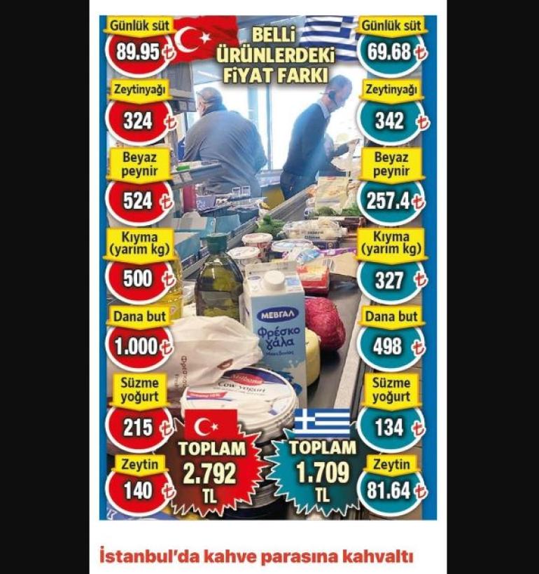 Τουρκικός Τύπος: Τούρκοι πηγαίνουν στην Ελλάδα για σούπερ μάρκετ